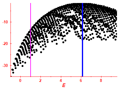 Strength function log